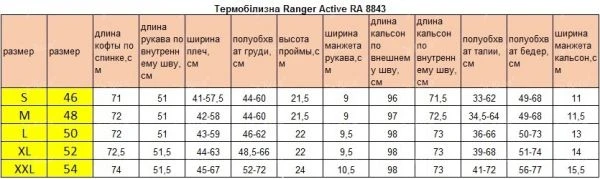 Термобілизна Ranger Active фото