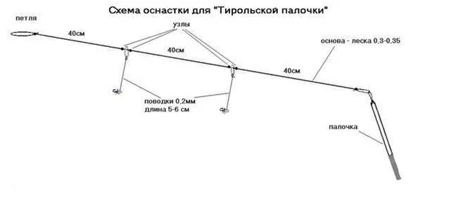 Тирольская палочка Energo Team фото