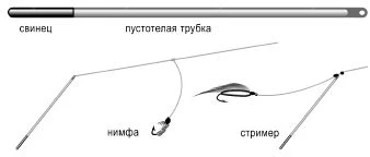 Тирольская палочка Energo Team фото