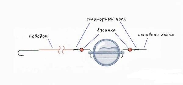 Водоналивной поплавок Traper фото