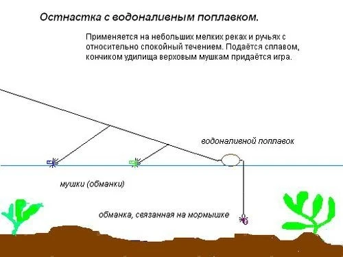 Водоналивной поплавок Traper фото