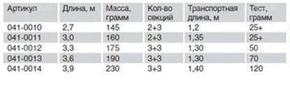 Фидер Волжанка Optima фото